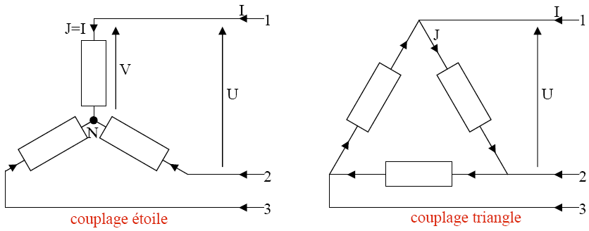 couplage etoile triangle