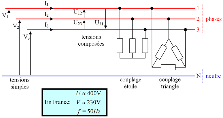 triphase