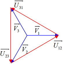 vecteurs tensions composées