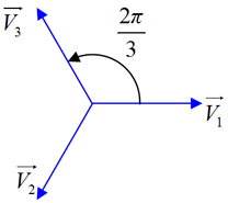 vecteurs phase neutre